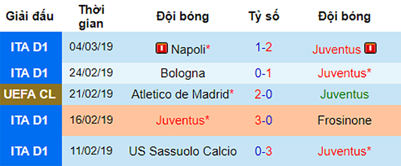 Phong độ gần đây của Juventus Juventus vs Udinese, nhận định bóng đá đêm nay, soi kèo bóng đá, tỷ lệ kèo, nhận định Juventus vs Udinese, dự đoán kết quả bóng đá, dự đoán Juventus vs Udinese