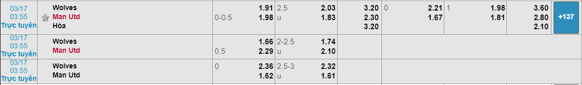 Tỷ lệ kèo Wolves vs MU Wolves vs MU, nhận định bóng đá đêm nay, soi kèo bóng đá, tỷ lệ kèo, nhận định Wolves vs MU, dự đoán kết quả bóng đá, dự đoán Wolves vs MU