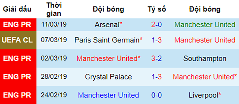 Phong độ gần đây của MU Wolves vs MU, nhận định bóng đá đêm nay, soi kèo bóng đá, tỷ lệ kèo, nhận định Wolves vs MU, dự đoán kết quả bóng đá, dự đoán Wolves vs MU