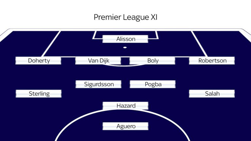Đội hình tiêu biểu Ngoại hạng Anh của Sky Sports đội hình tiêu biểu, đội hình xuất sắc nhất, đh tiêu biểu nha, đh hay nhất nha, ngoại hạng anh, premier league