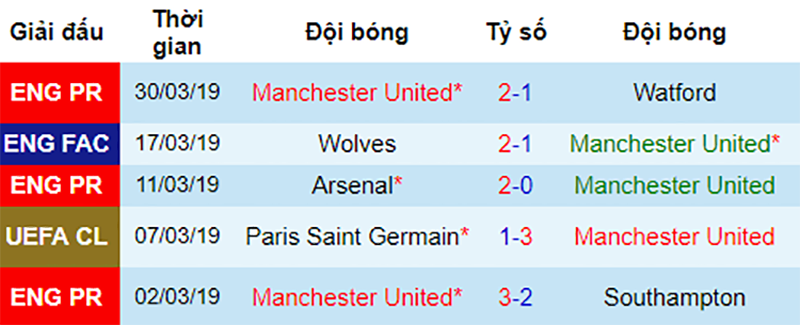Phong độ gần đây của MU Wolves vs MU, nhận định bóng đá đêm nay, soi kèo bóng đá, tỷ lệ kèo, nhận định Wolves vs MU, dự đoán kết quả bóng đá, dự đoán Wolves vs MU