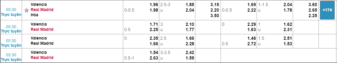 Tỷ lệ kèo Valencia vs Real Valencia vs Real, nhận định bóng đá đêm nay, soi kèo bóng đá, tỷ lệ kèo, nhận định Valencia vs Real, dự đoán kết quả bóng đá, dự đoán Valencia vs Real