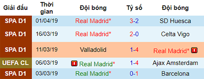 Phong độ gần đây của Real Madrid Valencia vs Real, nhận định bóng đá đêm nay, soi kèo bóng đá, tỷ lệ kèo, nhận định Valencia vs Real, dự đoán kết quả bóng đá, dự đoán Valencia vs Real