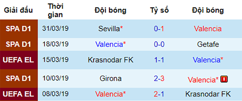 Phong độ gần đây của Valencia Valencia vs Real, nhận định bóng đá đêm nay, soi kèo bóng đá, tỷ lệ kèo, nhận định Valencia vs Real, dự đoán kết quả bóng đá, dự đoán Valencia vs Real