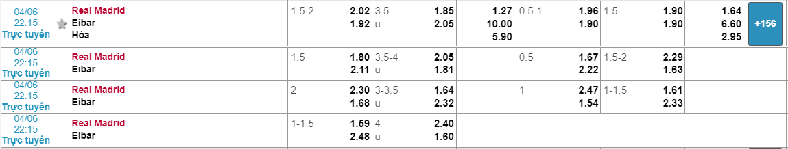 Tỷ lệ kèo Real Madrid vs Eibar Real vs Eibar, nhận định bóng đá đêm nay, soi kèo bóng đá, tỷ lệ kèo, nhận định Real vs Eibar, dự đoán kết quả bóng đá, dự đoán Real vs Eibar