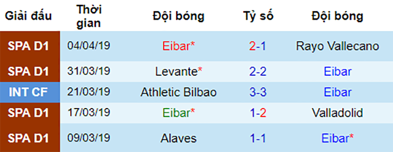 Phong độ gần đây của Eibar Real vs Eibar, nhận định bóng đá đêm nay, soi kèo bóng đá, tỷ lệ kèo, nhận định Real vs Eibar, dự đoán kết quả bóng đá, dự đoán Real vs Eibar
