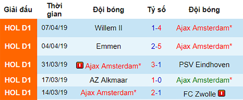 Phong độ gần đây của Ajax Ajax vs Juventus, soi kèo Ajax vs Juventus, nhận định Ajax vs Juventus, dự đoán Ajax vs Juventus, nhận định bóng đá đêm nay, soi kèo bóng đá hôm nay, kèo nhà cái