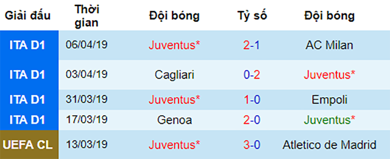 Phong độ gần đây của Juventus Ajax vs Juventus, soi kèo Ajax vs Juventus, nhận định Ajax vs Juventus, dự đoán Ajax vs Juventus, nhận định bóng đá đêm nay, soi kèo bóng đá hôm nay, kèo nhà cái