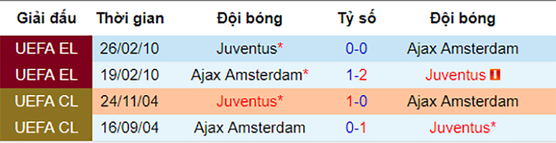 Lịch sử đối đầu giữa Ajax và Juventus Ajax vs Juventus, soi kèo Ajax vs Juventus, nhận định Ajax vs Juventus, dự đoán Ajax vs Juventus, nhận định bóng đá đêm nay, soi kèo bóng đá hôm nay, kèo nhà cái