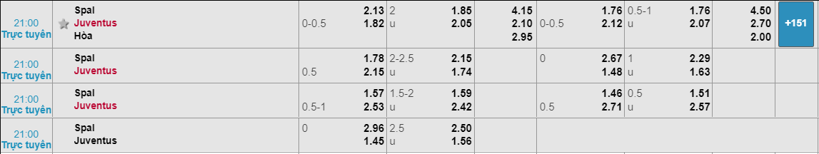 Tỷ lệ kèo SPAL vs Juventus SPAL vs Juventus, soi kèo SPAL vs Juventus, nhận định SPAL vs Juventus, dự đoán SPAL vs Juventus, nhận định bóng đá đêm nay, soi kèo bóng đá hôm nay, kèo nhà cái