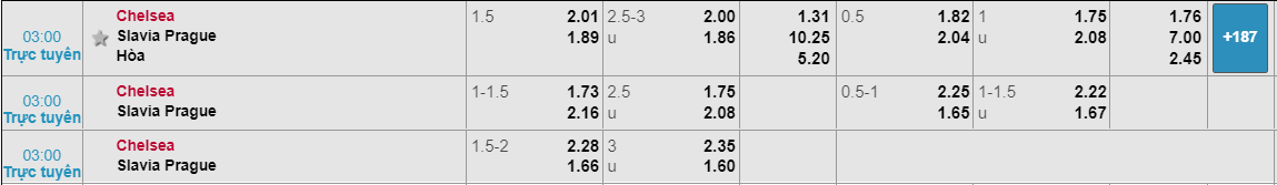Tỷ lệ kèo Chelsea vs Slavia Chelsea vs Slavia, nhận định bóng đá đêm nay, soi kèo bóng đá, tỷ lệ kèo, nhận định Chelsea vs Slavia, dự đoán kết quả bóng đá, dự đoán Chelsea vs Slavia