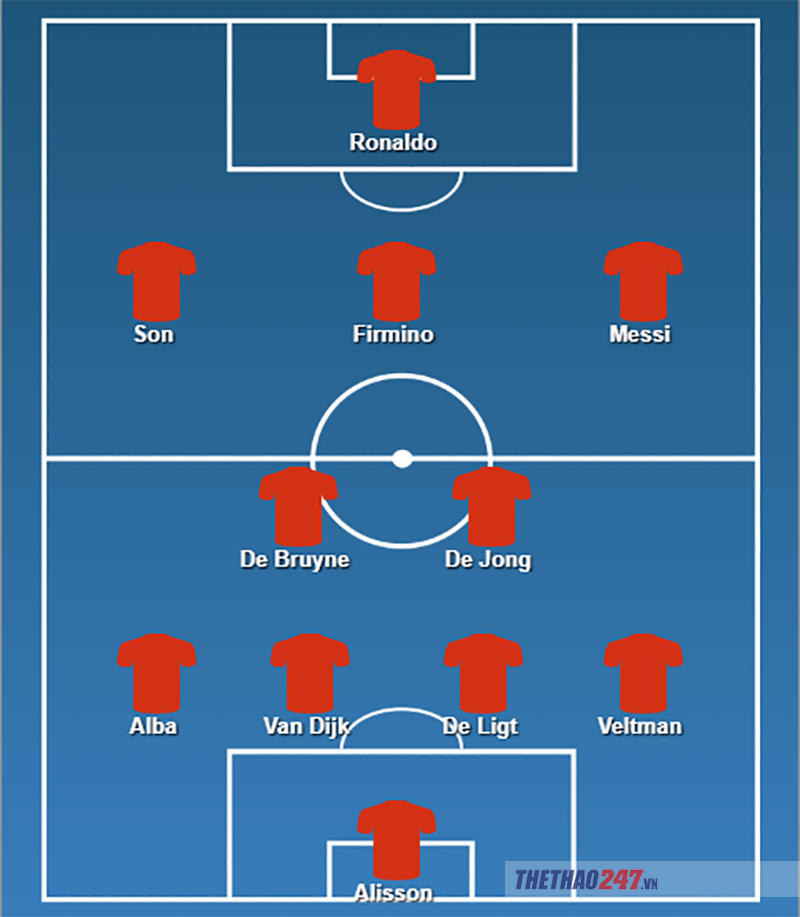 11 cái tên xuất sắc nhất tứ kết theo Thể Thao 247 Champions League, đhtb champions league, tứ kết champions league, tứ kết c1, cúp c1, đhtb cúp c1, đội hình xuất sắc nhất c1