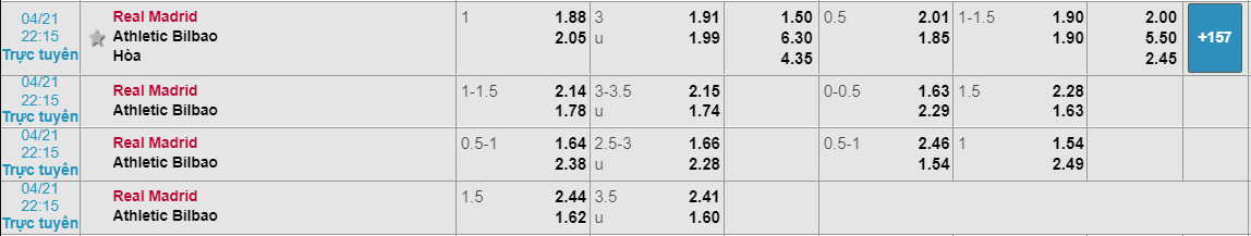 Tỷ lệ kèo Real vs Bilbao Real vs Bilbao, nhận định bóng đá đêm nay, soi kèo bóng đá, tỷ lệ kèo, nhận định Real vs Bilbao, dự đoán kết quả bóng đá, dự đoán Real vs Bilbao