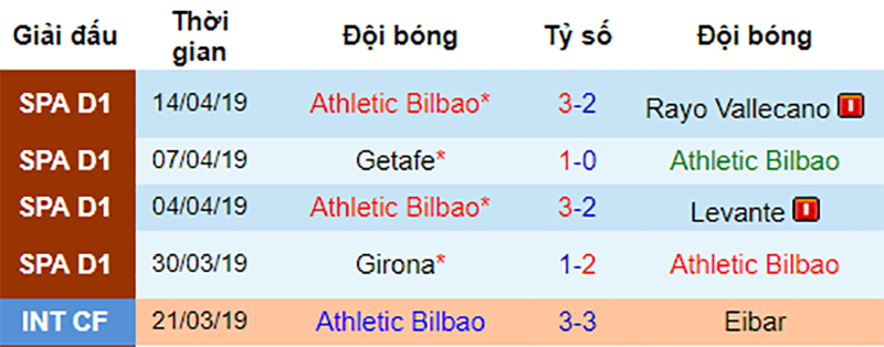 Phong độ gần đây của Bilbao Real vs Bilbao, nhận định bóng đá đêm nay, soi kèo bóng đá, tỷ lệ kèo, nhận định Real vs Bilbao, dự đoán kết quả bóng đá, dự đoán Real vs Bilbao