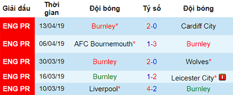 Phong độ gần đây của Burnley Chelsea vs Burnley, nhận định bóng đá đêm nay, soi kèo bóng đá, tỷ lệ kèo, nhận định Chelsea vs Burnley, dự đoán kết quả bóng đá, dự đoán Chelsea vs Burnley
