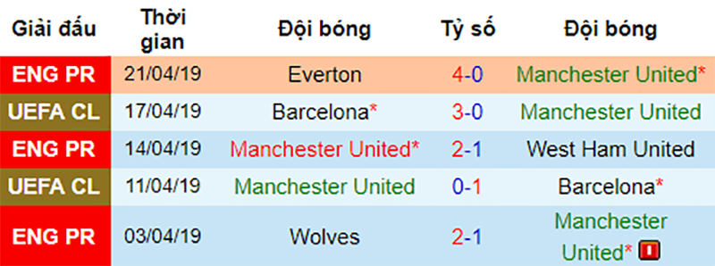 Phong độ gần đây của MU nhận định mu vs man city, soi kèo mu vs man city, mu đón tiếp man city, mu vs man city, man utd vs man city, man utd gặp man city, nhận định mu, derby manchester