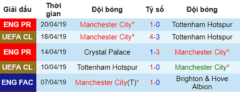 Phong độ gần đây của Man City nhận định mu vs man city, soi kèo mu vs man city, mu đón tiếp man city, mu vs man city, man utd vs man city, man utd gặp man city, nhận định mu, derby manchester