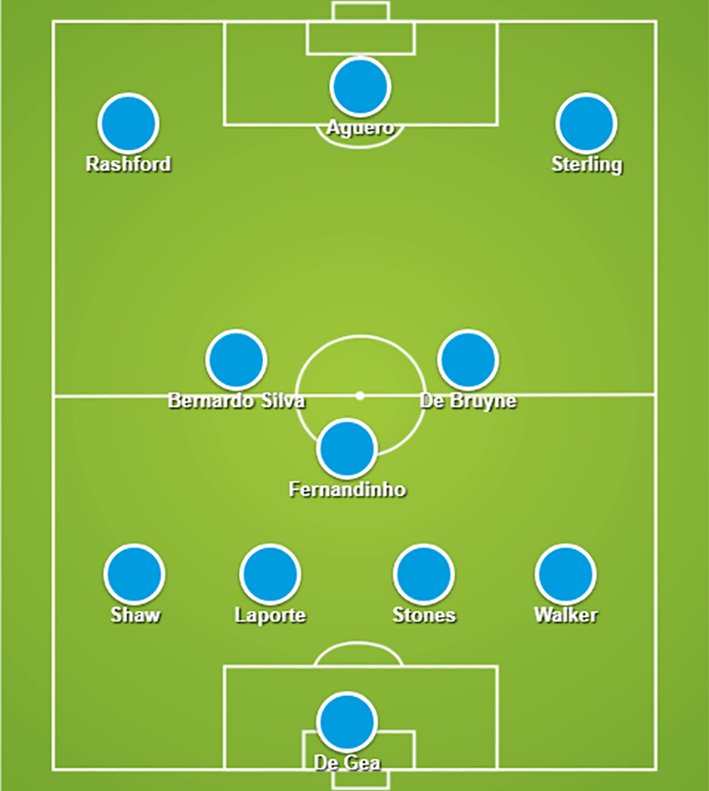 Đội hình kết hợp giữa Man Utd và Man City đội hình MU vs Man City, derby thành Man, derby manchester, man utd vs man city, man utd đấu man city, đội hình MU, đội hình derby thành man