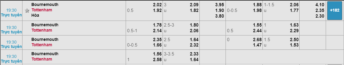 Tỷ lệ kèo Bournemouth vs Tottenham Bournemouth vs Tottenham, soi kèo Bournemouth vs Tottenham, ngoại hạng anh, nhận định Bournemouth vs Tottenham, soi kèo bóng đá hôm nay, dự đoán bóng đá đêm nay