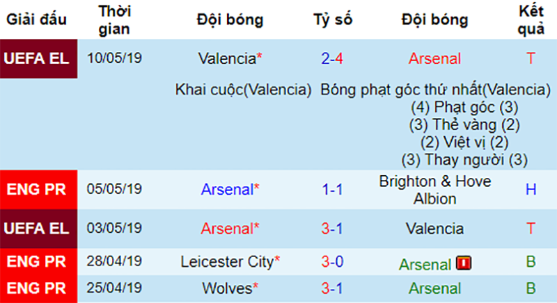 Phong độ gần đây của Arsenal Burnley vs Arsenal, nhận định bóng đá đêm nay, soi kèo bóng đá, tỷ lệ kèo, nhận định Burnley vs Arsenal, dự đoán kết quả bóng đá, dự đoán Burnley vs Arsenal,
