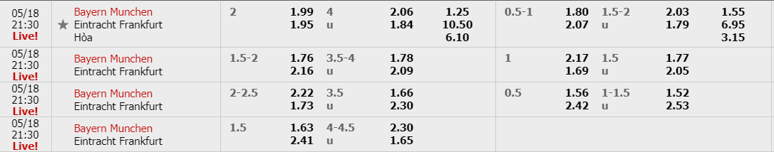 Tỷ lệ kèo Bayern vs Frankfurt Bayern vs Frankfurt, dự đoán Bayern vs Frankfurt, nhận định Bayern vs Frankfurt, nhận định bóng đá đêm nay, soi kèo bóng đá, tỷ lệ kèo, dự đoán kết quả bóng đá,