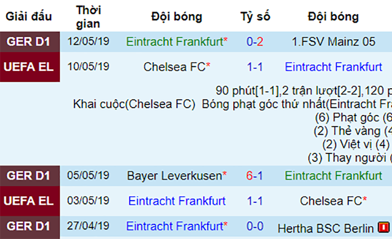 Phong độ gần đây của Frankfurt Bayern vs Frankfurt, dự đoán Bayern vs Frankfurt, nhận định Bayern vs Frankfurt, nhận định bóng đá đêm nay, soi kèo bóng đá, tỷ lệ kèo, dự đoán kết quả bóng đá,