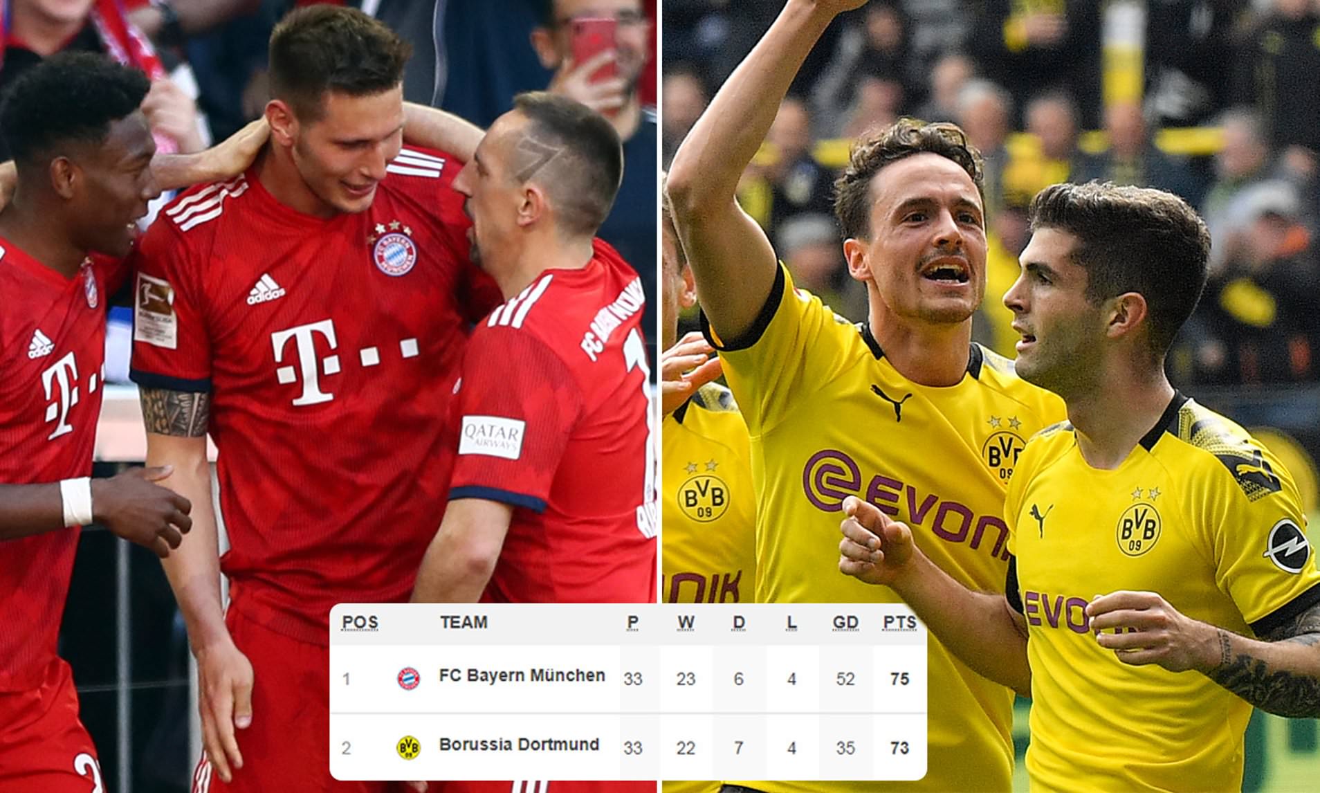 Đội vô địch sẽ chỉ lộ diện ở vòng cuối cùng Bayern vs Frankfurt, Gladbach vs Dortmund, trực tiếp Bayern vs Frankfurt, trực tiếp Gladbach vs Dortmund, trực tiếp Bundesliga, vòng 34 Bundesliga, bayern, dortmund