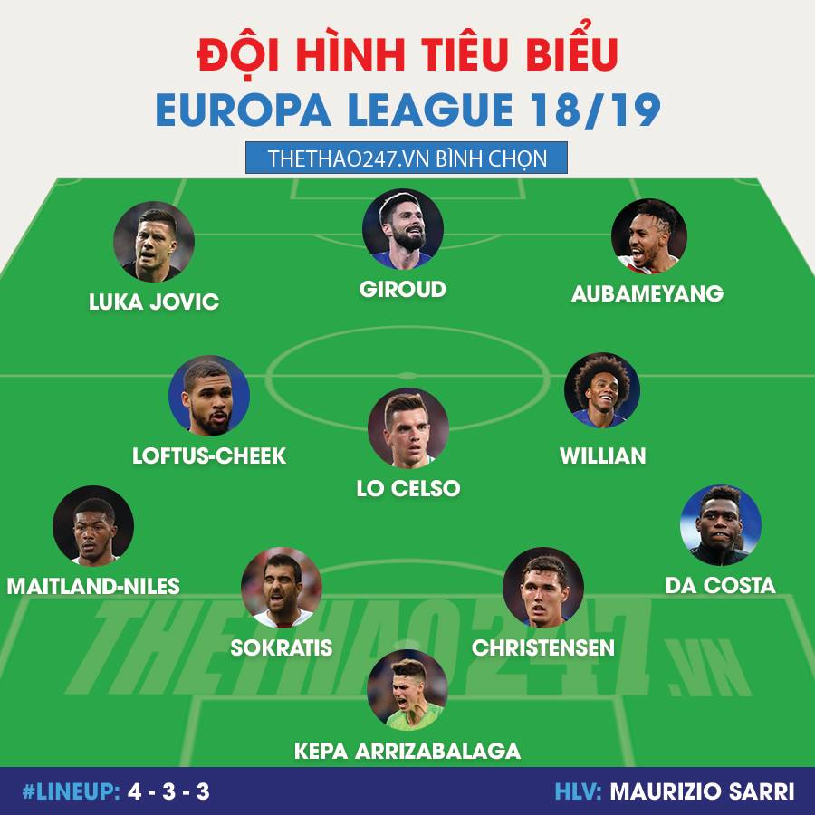 Đội hình tiêu biểu Europa League 2018/19 Europa League, cúp c2, chung kết c2, đh tiêu biểu cúp c2, đhtb europa league, đội hình tiêu biểu, chelsea