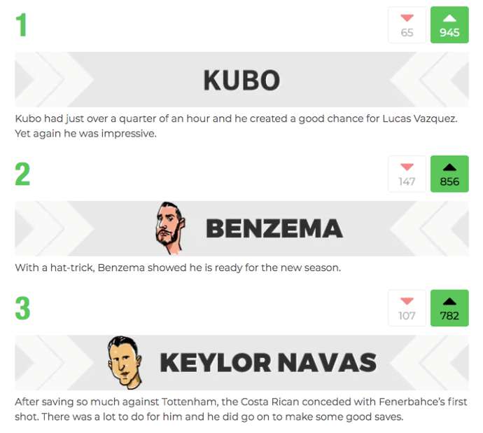 Bất chấp việc Benzema ghi hattrick, Kubo vẫn được chọn là cầu thủ xuất sắc nhất Real Messi Nhật Bản, Takefusa Kubo, Kubo, Real Madrid, Kubo là cầu thủ xuất sắc nhất Real, Marca