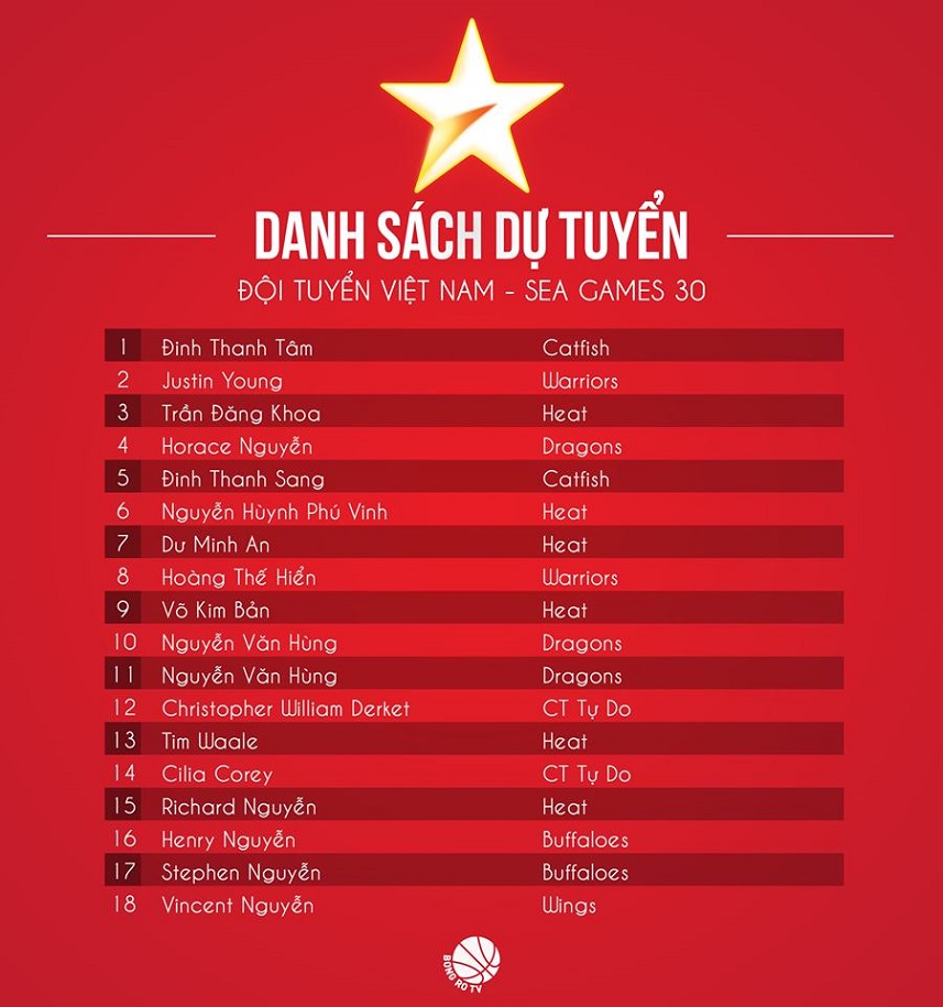 Danh sách triệu tập của ĐT bóng rổ Việt Nam. Ảnh: BRTV Việt Nam, SEA Games 30, ĐT Việt NAm, bóng rổ Việt Nam, danh sách triệu tập Việt Nam, bóng rổ, ĐTQG
