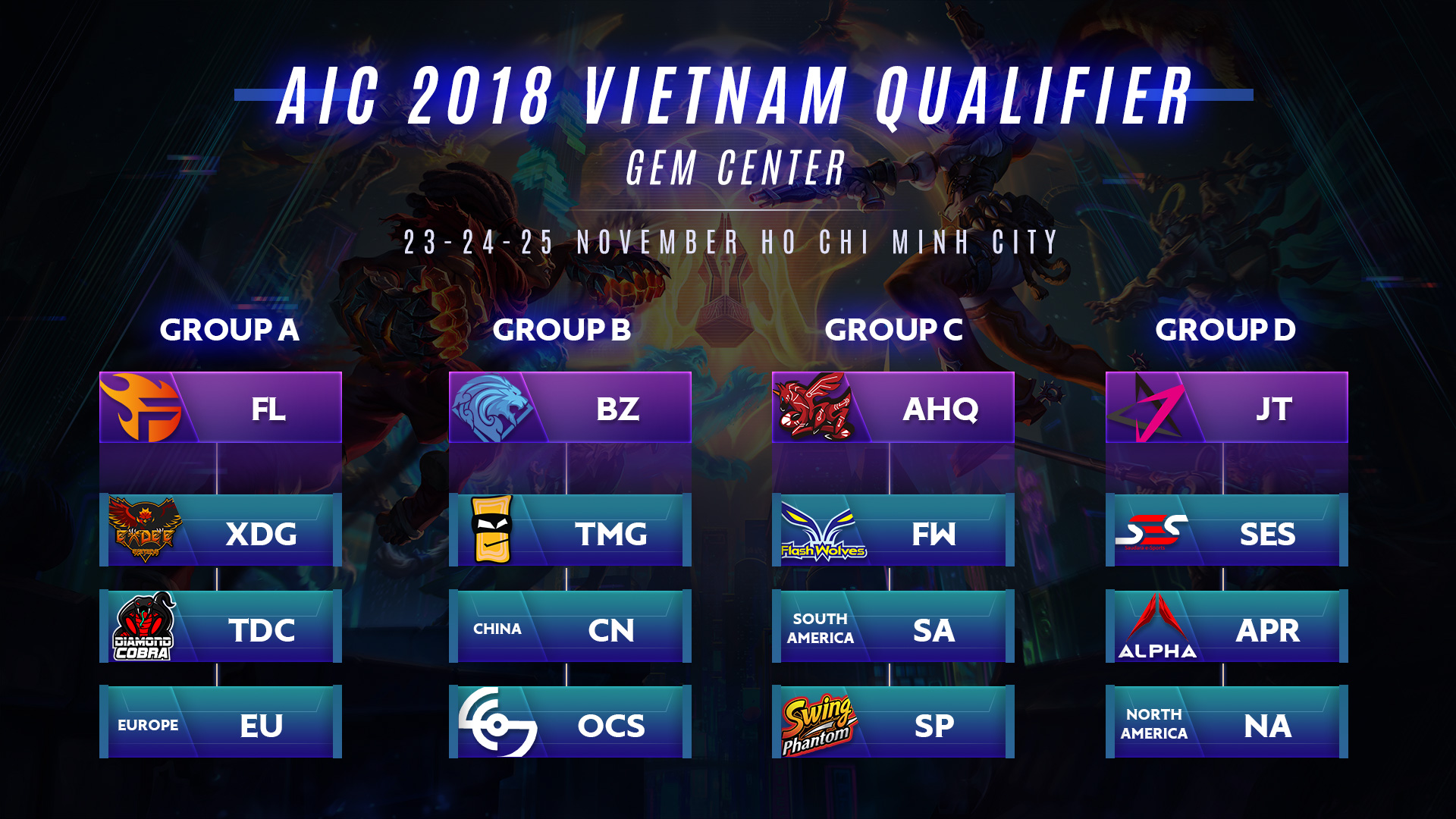 Kết quả bốc thăm chia bảng AIC 2018