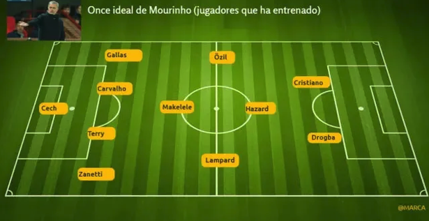 Đội hình được Mourinho lựa chọn. Ảnh: Marva mourinho xi