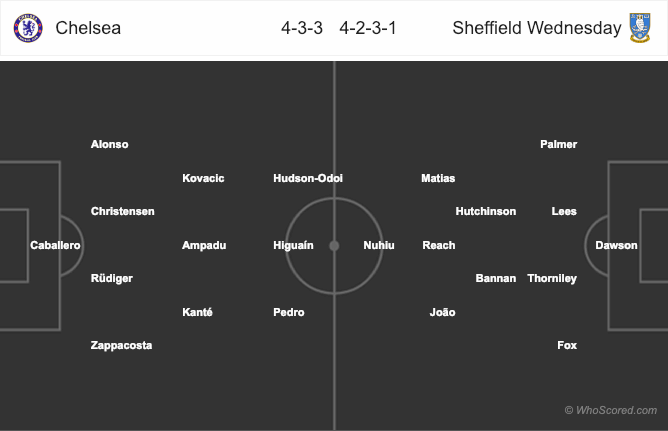 Đội hình dự kiến trận Chelsea vs Sheffield Wednesday soi kèo Chelsea vs Sheffield Wednesday, tỉ lệ kèo Chelsea vs Sheffield Wednesday, soi kèo, nhận định Chelsea vs Sheffield Wednesday, kèo nhà cái, tỷ lệ kèo, kèo bóng đá
