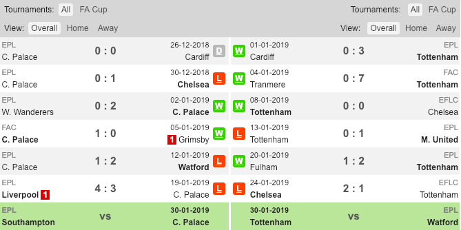 Phong độ gần đây của Crystal Palace và Tottenham soi kèo Crystal
Palace vs Tottenham
, tỉ lệ kèo Crystal Palace
vs Tottenham, soi kèo, nhận định Crystal Palace vs Tottenham, kèo nhà cái, tỷ lệ kèo, kèo bóng đá