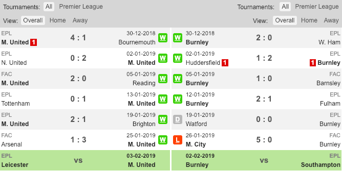 Phong độ gần đây của Man United và Burnley MU vs Burnley, MU, Burnley, Nhận định, soi kèo MU vs Burnley, tỷ lệ bóng đá, tỷ lệ kèo, kèo nhà cái