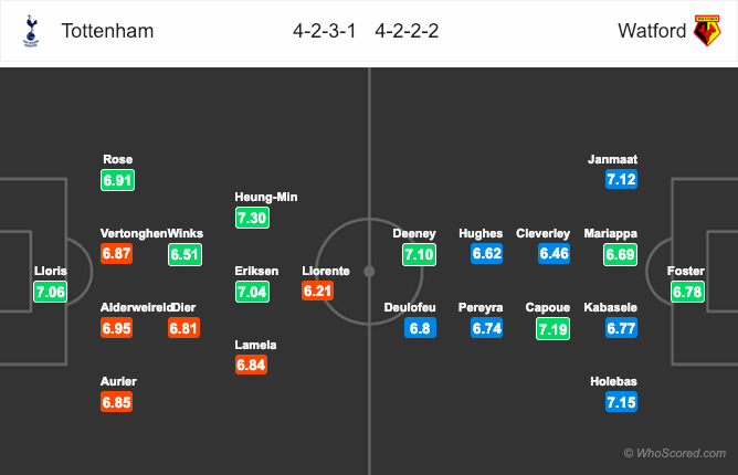 Đội hình dự kiến trận Tottenham vs Watford Tottenham vs Watford, Tottenham, Watford, Nhận định, soi kèo Tottenham vs Watford, tỷ lệ bóng đá, tỷ lệ kèo, kèo nhà cái