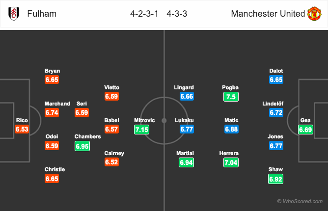 Đội hình dự kiến trận Fulham vs Man United Soi kèo Fulham vs MU, tỷ lệ kèo Fulham vs MU, Fulham vs MU, Fulham vs Man United,
Fulham, MU, Kèo nhà cái, tỷ lệ kèo