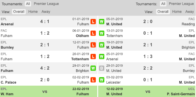 Phong độ gần đây của Fulham và Man United Soi kèo Fulham vs MU, tỷ lệ kèo Fulham vs MU, Fulham vs MU, Fulham vs Man United,
Fulham, MU, Kèo nhà cái, tỷ lệ kèo
