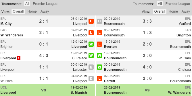 Phong độ gần đây của Liverpool và Bournemouth Soi kèo Liverpool vs Bournemouth, tỷ lệ kèo Liverpool vs Bournemouth, Liverpool vs Bournemouth,
Liverpool, AFC Bournemouth, Kèo nhà cái, tỷ lệ kèo