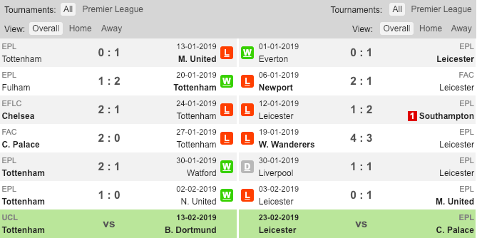 Phong độ gần đây của Tottenham và Leicester Soi kèo Tottenham vs Leicester, tỷ lệ kèo Tottenham vs Leicester, Tottenham vs Leicester,
Tottenham, Leicester City, Kèo nhà cái, tỷ lệ kèo
