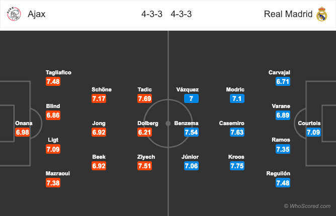 Đội hình dự kiến trận Ajax vs Real Madrid Ajax vs Real Madrid, Ajax Amsterdam, Real Madrid, Nhận định, soi kèo Ajax vs Real Madrid, kèo nhà cái, tỷ lệ kèo Ajax vs Real Madrid