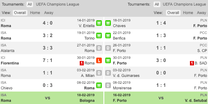 Phong độ gần đây của AS Roma và FC Porto AS Roma vs FC Porto, AS Roma, FC Porto, Nhận định, tỷ lệ kèo AS Roma vs FC Porto, soi kèo AS Roma vs FC Porto, kèo nhà cái