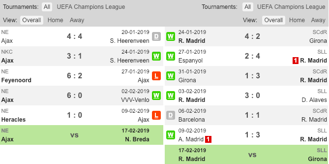 Phong độ gần đây của Ajax và Real Madrid Ajax vs Real Madrid, Ajax Amsterdam, Real Madrid, Nhận định, soi kèo Ajax vs Real Madrid, kèo nhà cái, tỷ lệ kèo Ajax vs Real Madrid