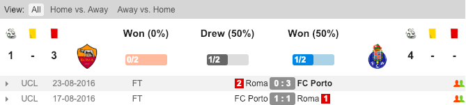 Thành tích đối đầu giữa AS Roma và FC Porto AS Roma vs FC Porto, AS Roma, FC Porto, Nhận định, tỷ lệ kèo AS Roma vs FC Porto, soi kèo AS Roma vs FC Porto, kèo nhà cái