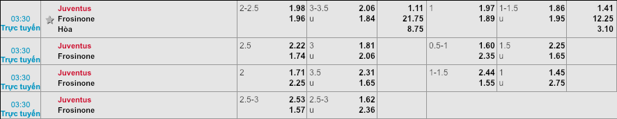 Tỷ lệ kèo Juventus vs Frosinone Juventus vs Frosinone, soi kèo Juventus vs Frosinone, tỷ lệ kèo Juventus vs Frosinone, kèo nhà cái, Juve, Frosinone