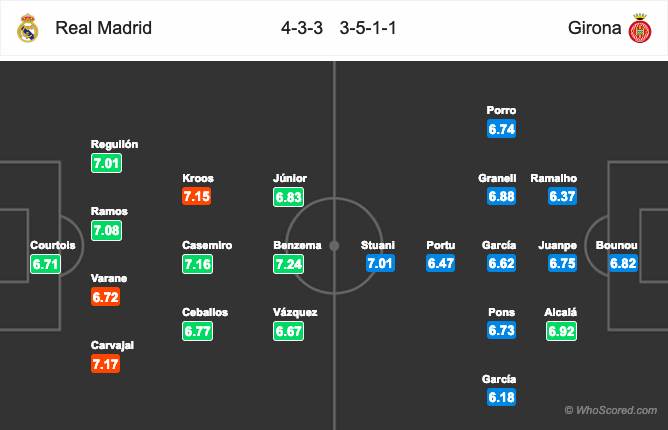 Đội hình dự kiến trận Real Madrid vs Girona Real vs Girona, Nhận định bóng đá tối nay, soi kèo bóng đá, tỷ lệ kèo, nhận định Real vs Girona, dự đoán kết quả bóng đá, dự đoán Real vs Girona
