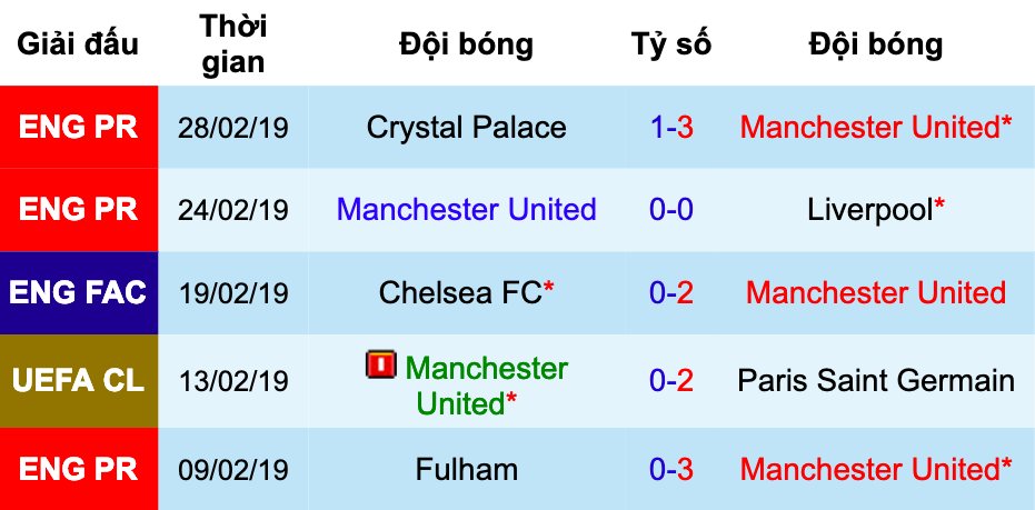 Phong độ 5 trận gần đây của Man United MU vs Southampton, Man United vs Southampton, nhận định bóng đá đêm nay, soi kèo bóng đá, tỷ lệ kèo, nhận định MU vs Southampton, dự đoán kết quả bóng đá, dự đoán MU vs Southampton