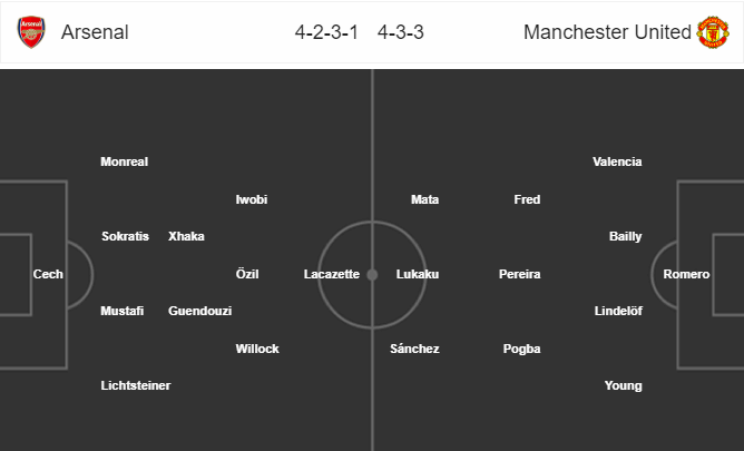 Đội hình dự kiến trận Arsenal vs Man United soi kèo arsenal vs mu, tỷ lệ arsenal vs mu, arsenal vs mu, mu, arsenal, tỷ lệ kèo, tỷ lệ bóng đá