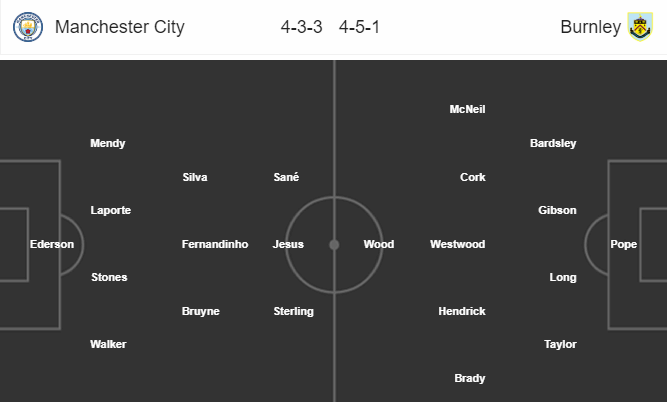 Đội hình dự kiến trận Man City vs Burnley Soi kèo Man City vs Burnley, Tỷ lệ Man City vs Burnley, Man City vs Burnley, Man City, Burnley, kèo nhà cái