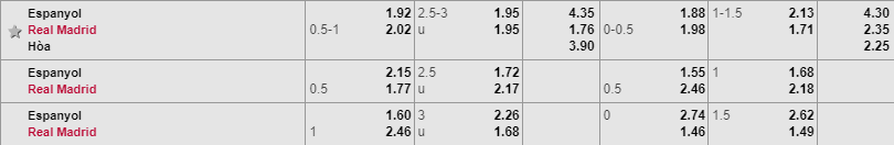 Tỷ lệ kèo Espanyol vs Real Madrid Soi keo Espanyol vs Real, tỷ lện Espanyol vs real, Espanyol vs Real, Espanyol, Real Madrid, keo nha cai